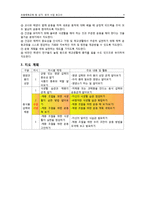 [초등체육교육 모의수업] 5학년 Ⅵ. 보건-4