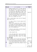 [초등체육교육 모의수업] 5학년 Ⅵ. 보건-6