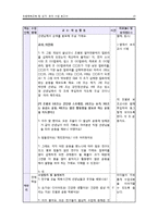 [초등체육교육 모의수업] 5학년 Ⅵ. 보건-10