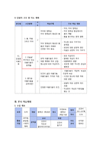 [교육학](도덕)과 교수 학습 지도안 -청소년 외모지상주의-5