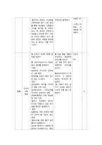 [교육학](도덕)과 교수 학습 지도안 -청소년 외모지상주의-7