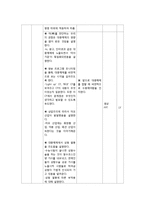 [교육학](도덕)과 교수 학습 지도안 -청소년 외모지상주의-8