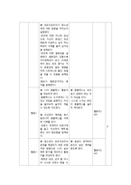 [교육학](도덕)과 교수 학습 지도안 -청소년 외모지상주의-9