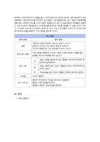 [교육학](도덕)과 교수 학습 지도안 -청소년 외모지상주의-11