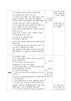 [영유아교수방법] 음악 활동계획안-2