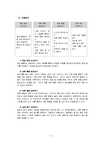 [초등교육] 도덕과 교수 학습 과정안 -바른생활 1학년 2학기-6