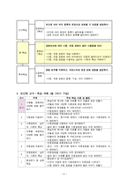 [문법교육론] 문법 교수, 학습 지도계획-6