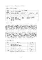 [문법교육론] 문법 교수, 학습 지도계획-9