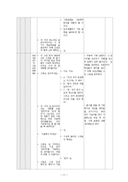 [문법교육론] 문법 교수, 학습 지도계획-11