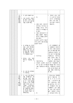 [문법교육론] 문법 교수, 학습 지도계획-15