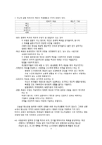 [교육과정] 제7장 교육의 기능과 사회 병리현상-4