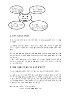 [교육심리] 기억술 중심의 스키마 활용 학습법의 종류와 이에 따른 효과-6