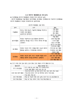 초등학교 진로교육 현황조사-4