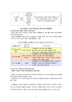 초등학교 진로교육 현황조사-7