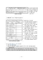 초등학교 진로교육 현황조사-15
