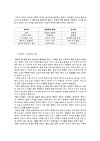 [교육행정] 관료제-3
