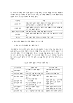 [교육행정] 관료제-4