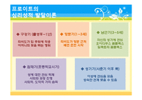 [교육심리학] 제 4장 성격발달과 도덕성발달-5