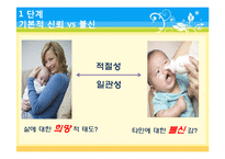 [교육심리학] 제 4장 성격발달과 도덕성발달-11
