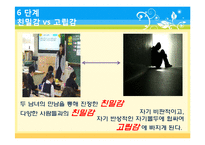 [교육심리학] 제 4장 성격발달과 도덕성발달-20