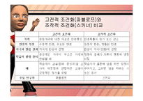 [교육론] 행동주의 이론-13