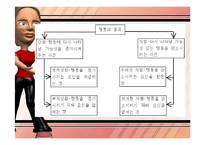 [교육론] 행동주의 이론-15