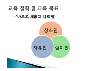 [교육학] 한국 애니메이션 고등학교 특색-6