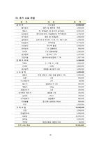 [사업계획서] FRESH FRUIT SALAD-20