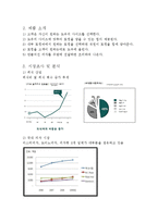 [사업계획서] 고객이 직접 원하는 재료를 넣어 만들어 먹을 수 있는 DIY형 피자-4
