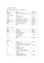 [사업계획서] 고객이 직접 원하는 재료를 넣어 만들어 먹을 수 있는 DIY형 피자-5