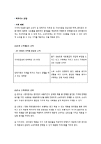 [인터넷 사업계획서] 편의점과 소비자 간 중개 비즈니스 모델-5