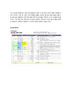 [인터넷 사업계획서] 편의점과 소비자 간 중개 비즈니스 모델-12