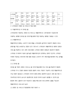 [인터넷 사업계획서] 편의점과 소비자 간 중개 비즈니스 모델-14