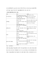 [인터넷 사업계획서] 편의점과 소비자 간 중개 비즈니스 모델-16