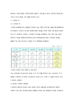 [인터넷 사업계획서] 편의점과 소비자 간 중개 비즈니스 모델-17