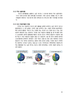 [사업계획서] 음악인 커뮤니티 SNS 사업계획서-13