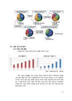 [사업계획서] 음악인 커뮤니티 SNS 사업계획서-14
