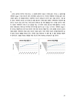 [사업계획서] 음악인 커뮤니티 SNS 사업계획서-20