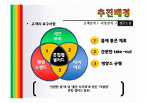 [사업계획서] 컵, 샐러드 사업계획서-10
