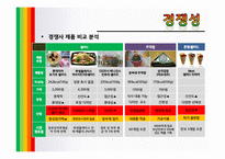 [사업계획서] 컵, 샐러드 사업계획서-14