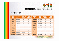 [사업계획서] 컵, 샐러드 사업계획서-15