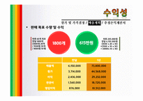 [사업계획서] 컵, 샐러드 사업계획서-17
