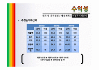 [사업계획서] 컵, 샐러드 사업계획서-18