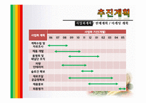 [사업계획서] 컵, 샐러드 사업계획서-19
