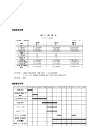 [사업계획서] 아침의 건강을 배달하는 모닝셔틀-13