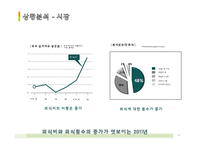 [사업계획서] 고객이 직접 원하는 재료를 넣어 만들어 먹을 수 있는 DIY형 피자-4