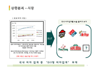 [사업계획서] 고객이 직접 원하는 재료를 넣어 만들어 먹을 수 있는 DIY형 피자-5