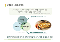[사업계획서] 고객이 직접 원하는 재료를 넣어 만들어 먹을 수 있는 DIY형 피자-10