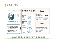 [사업계획서] 고객이 직접 원하는 재료를 넣어 만들어 먹을 수 있는 DIY형 피자-15