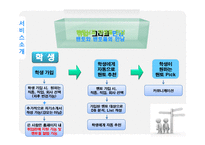 [사업계획서] Social Career network 대학생 선배 맨토 연결-10